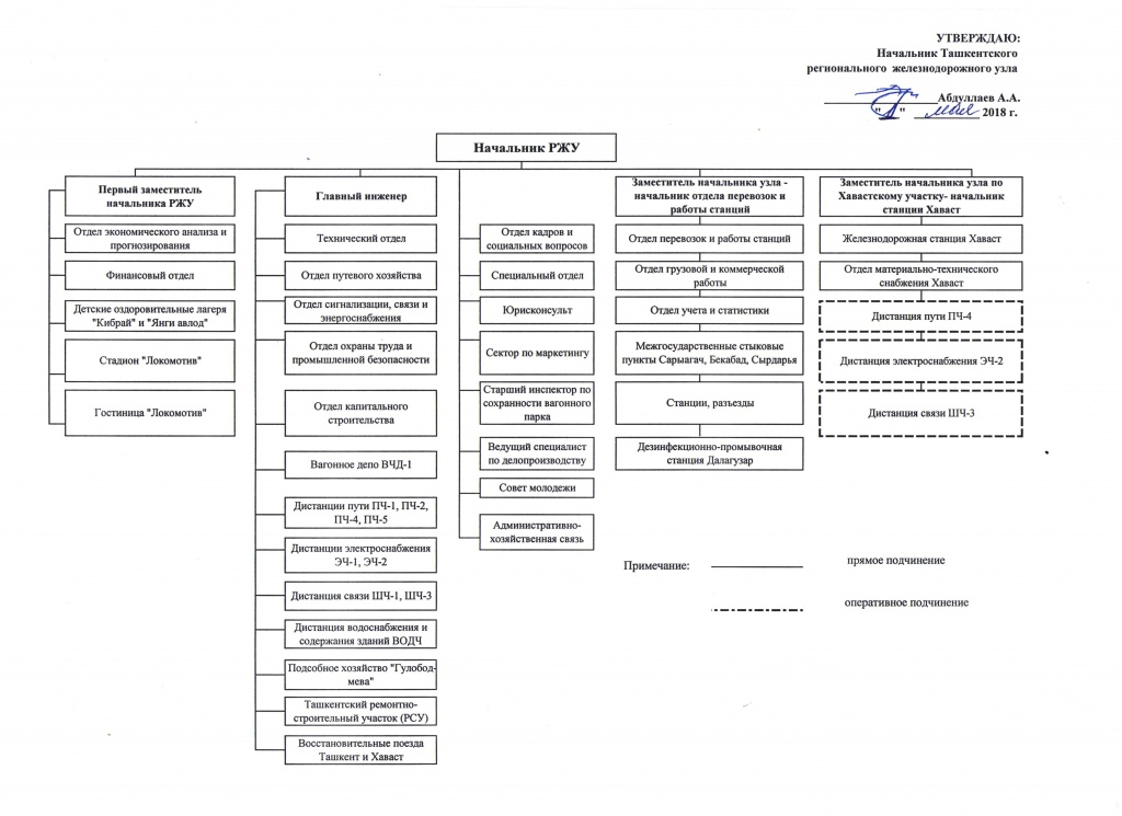 организационная структура ТРЖУ